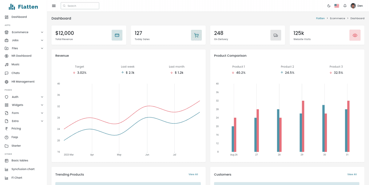 Flatten - Responsive Admin & Web App